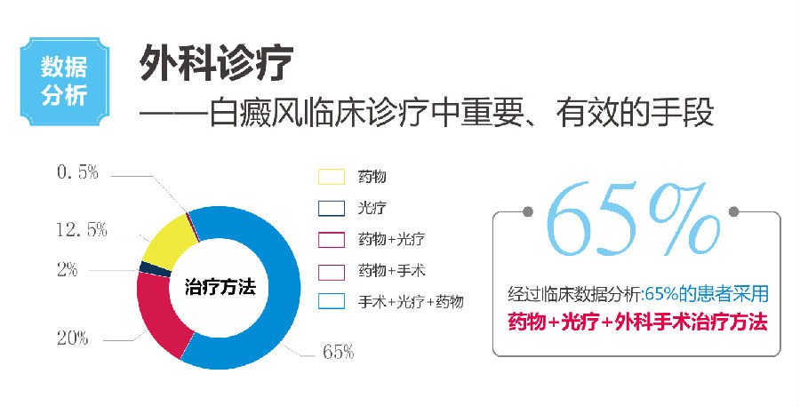 2020年白癜风康复患者见面会相约成都,与三甲专家面对面!