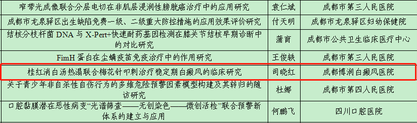 中欧国际·国内三甲专家联合会诊、2020年白癜风康复患者见面会